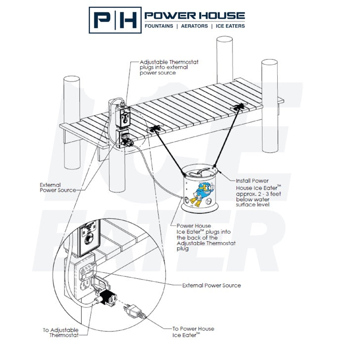 Bearon Aquatics P500 Ice Eater - 1/2 Hp visual guide on how to attach to the side of the port.