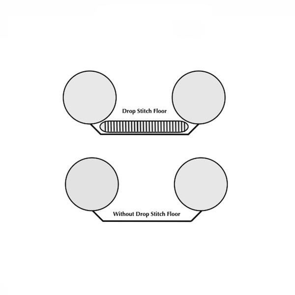 Sea Eagle 350fx Inflatable Fishing Kayak drop stitch floor design vs. non drop stitch design.