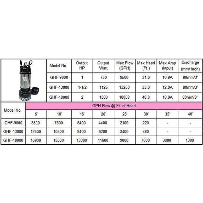 GeyserHi-Flow Pump by Matala