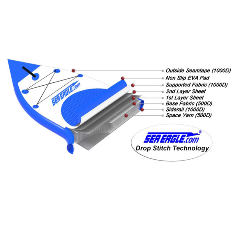 Sea Eagle NeedleNose 126 Inflatable SUP diagram of features.